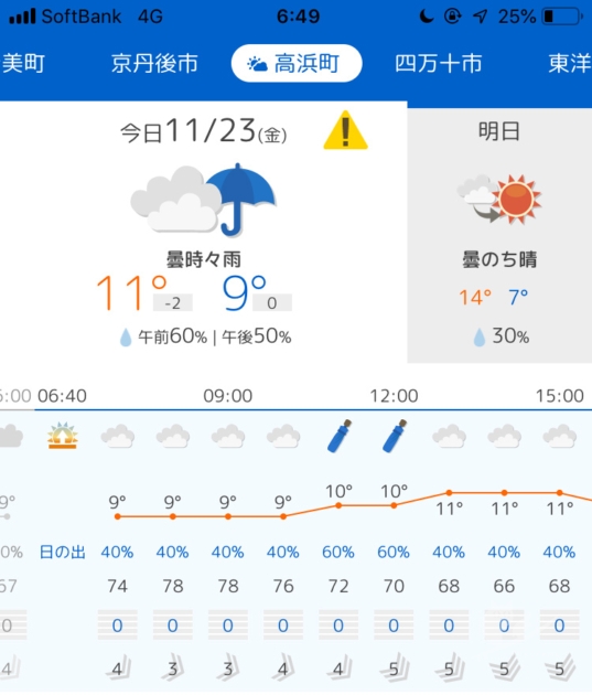福井・高浜町の天気予報